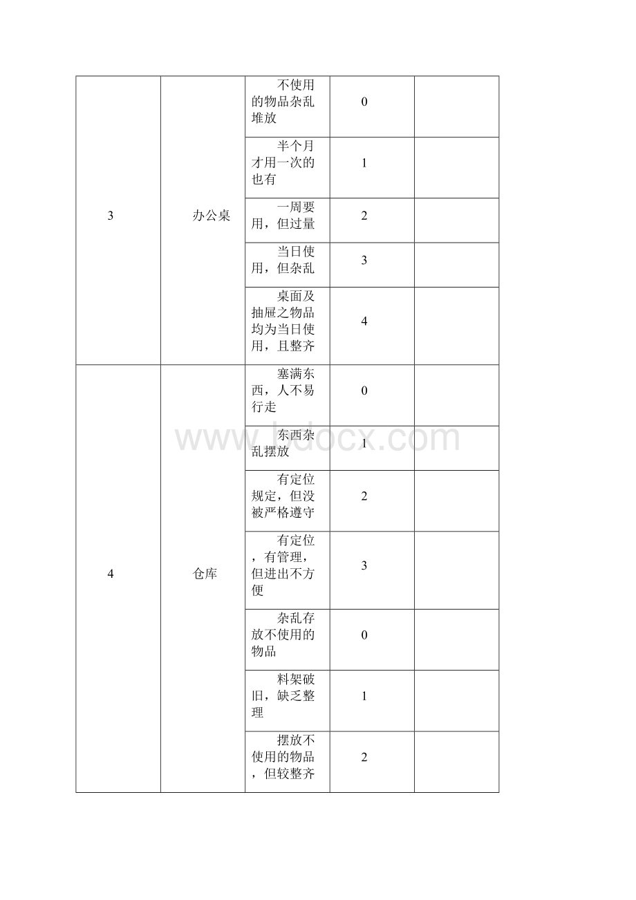 仓库的5S管理实施计划方案.docx_第3页