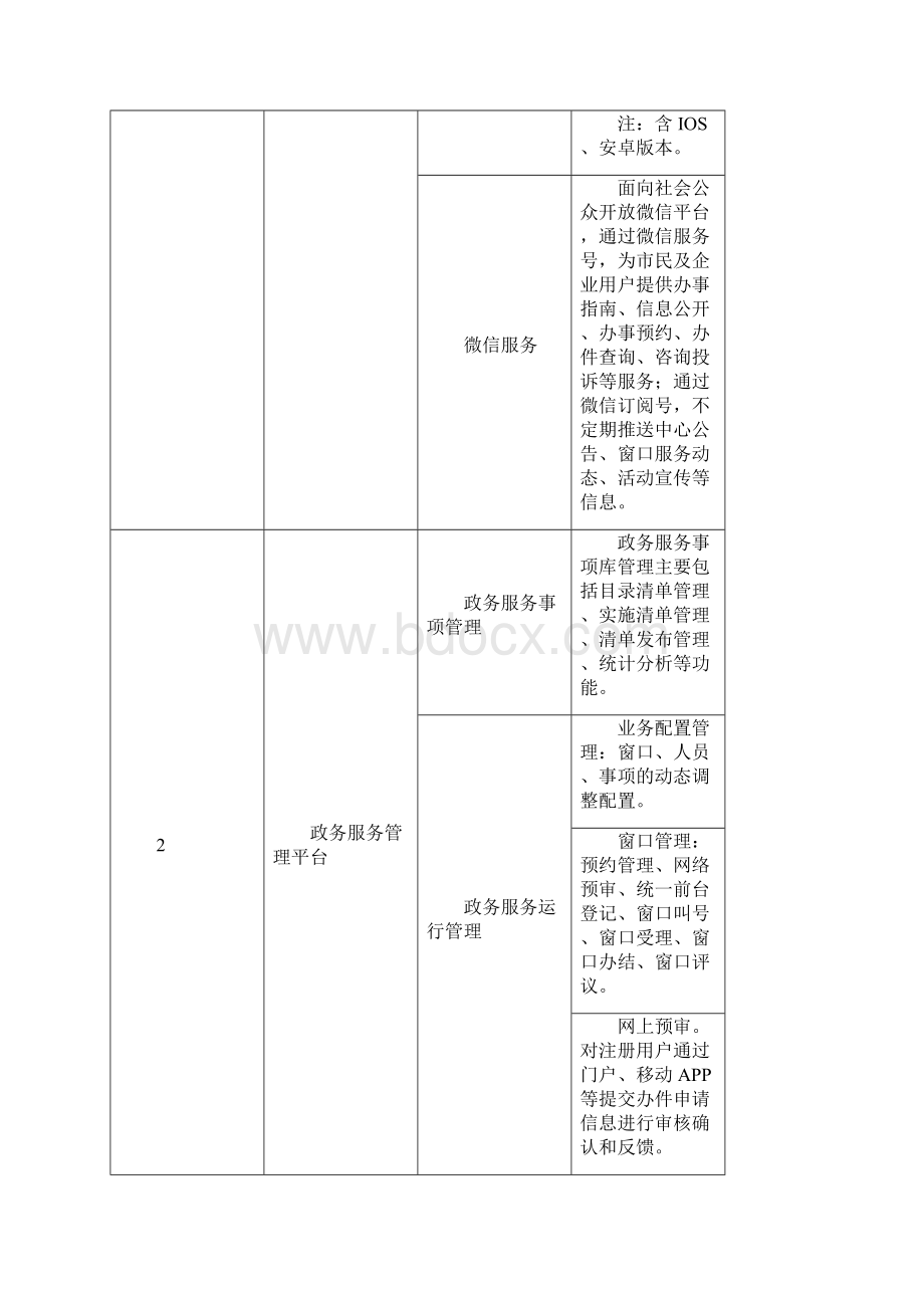 软件需求清单doc.docx_第2页