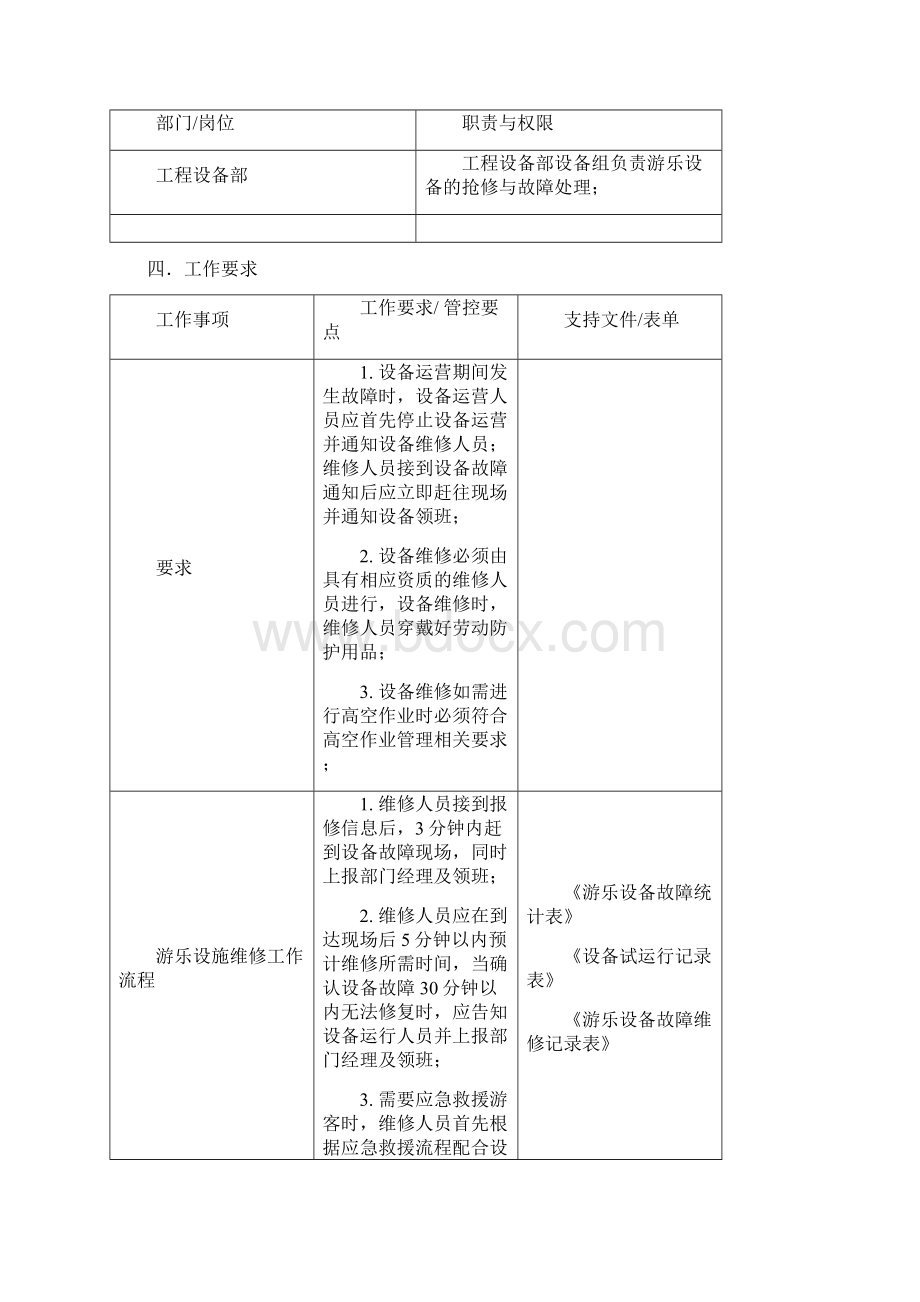 工程设备部游乐设备抢修及故障处理管理.docx_第2页