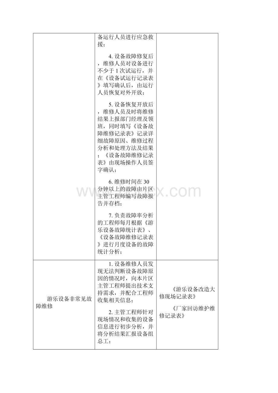 工程设备部游乐设备抢修及故障处理管理.docx_第3页