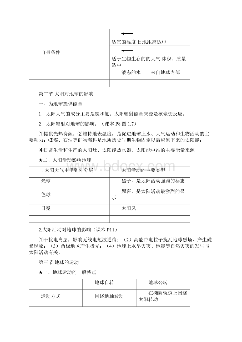 高一地理上人教版高中地理必修一知识点总结.docx_第2页