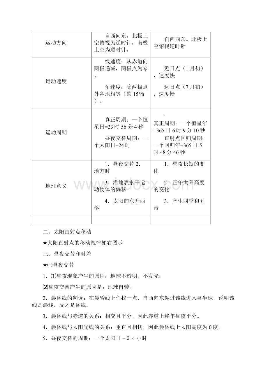 高一地理上人教版高中地理必修一知识点总结.docx_第3页