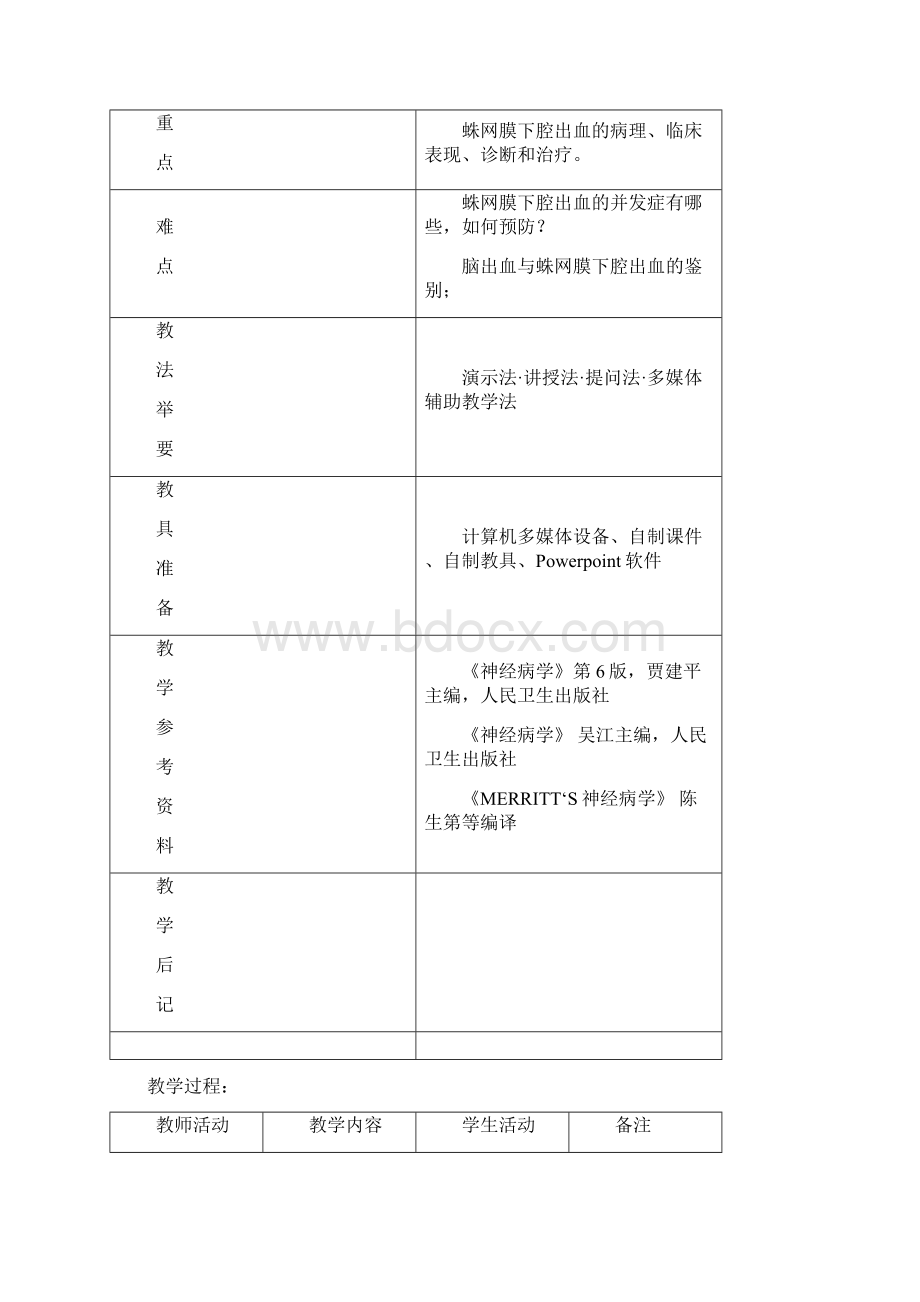 蛛网膜下腔出血教案.docx_第2页