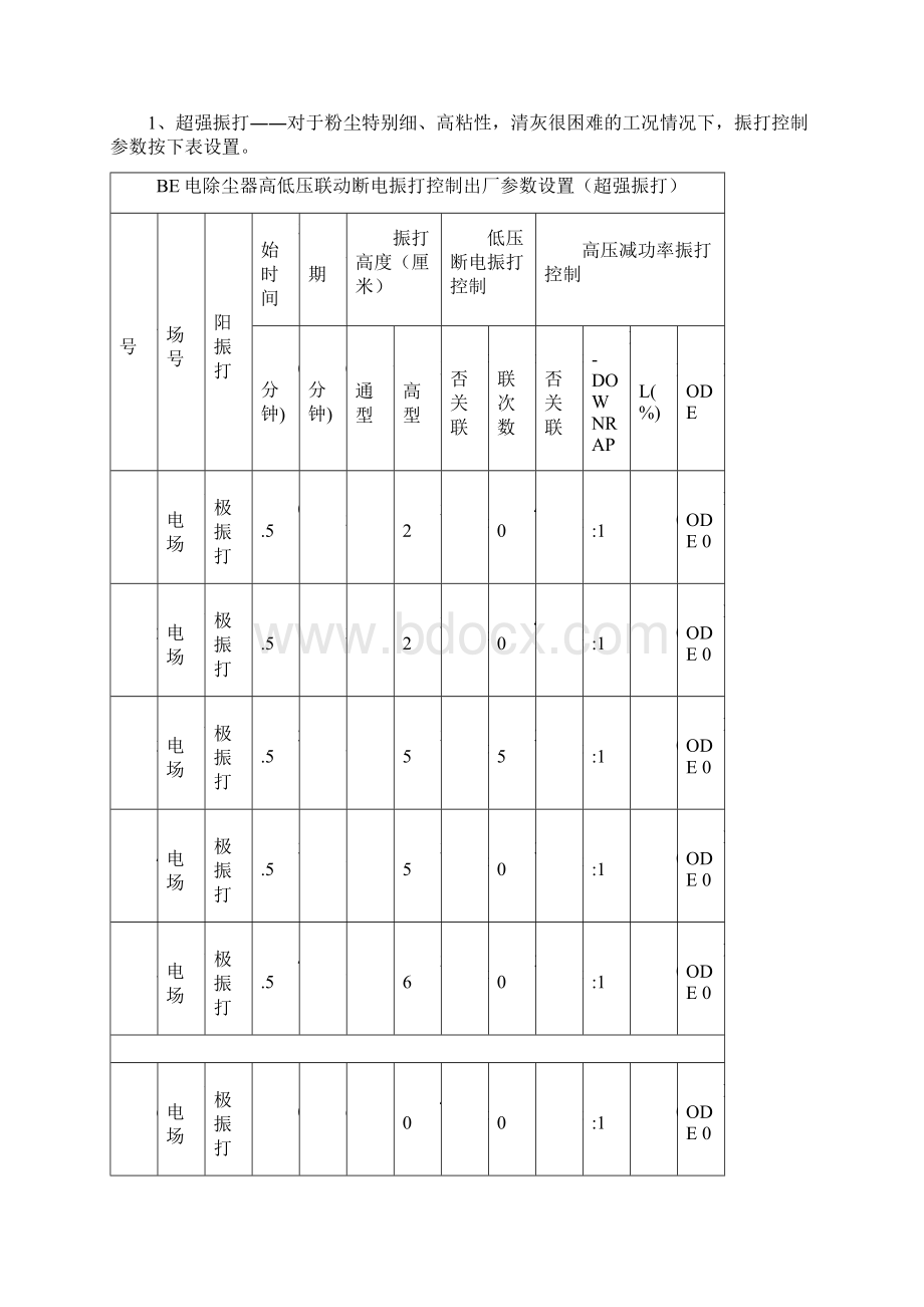 电除尘器振打控制全参数设置.docx_第2页