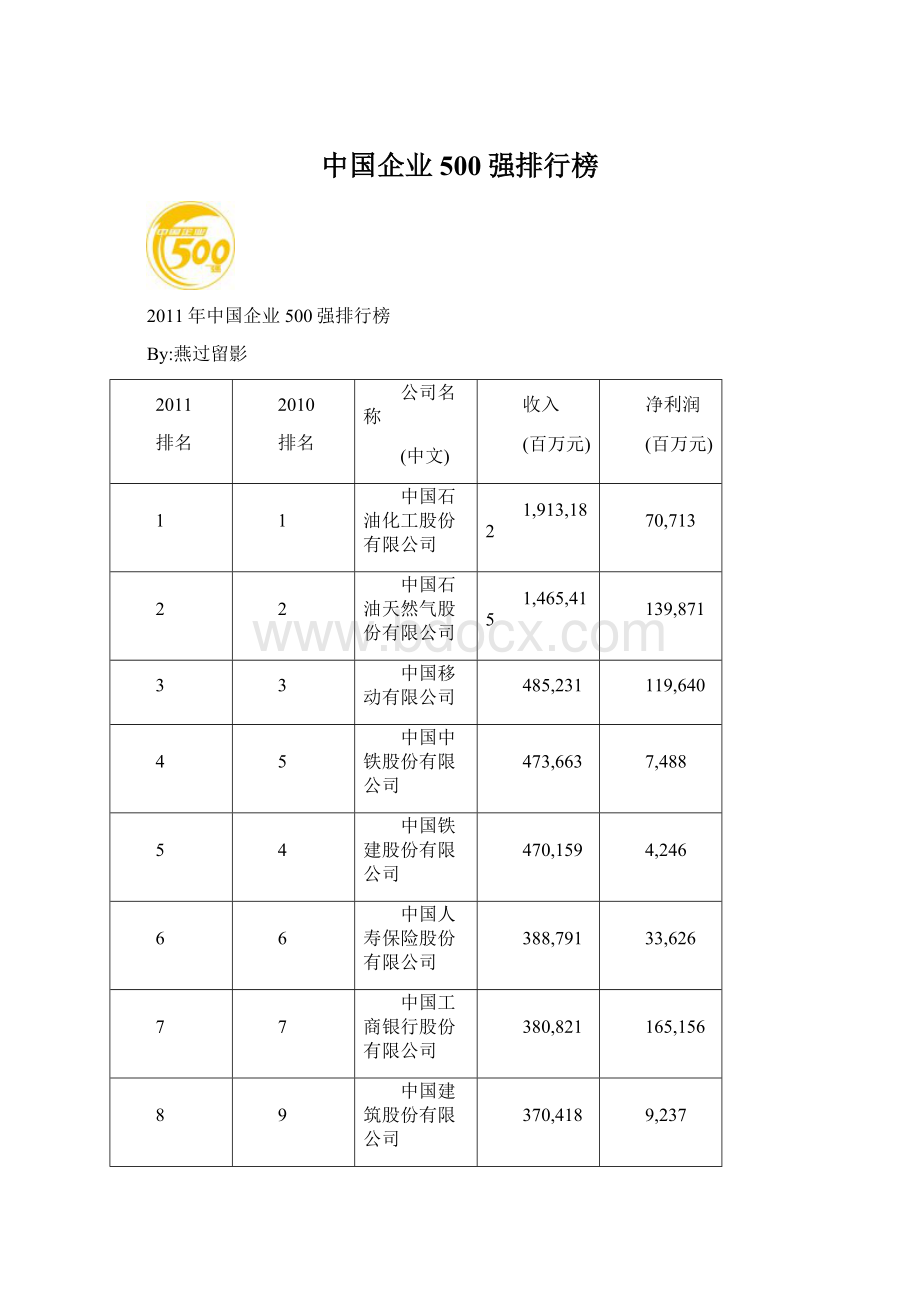 中国企业500强排行榜.docx