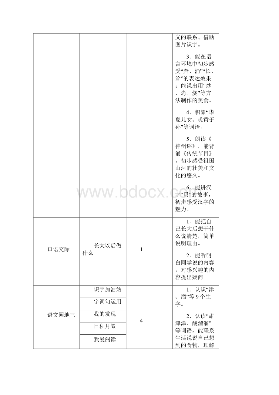 部编人教版二年级下册语文第3单元教师用书.docx_第2页