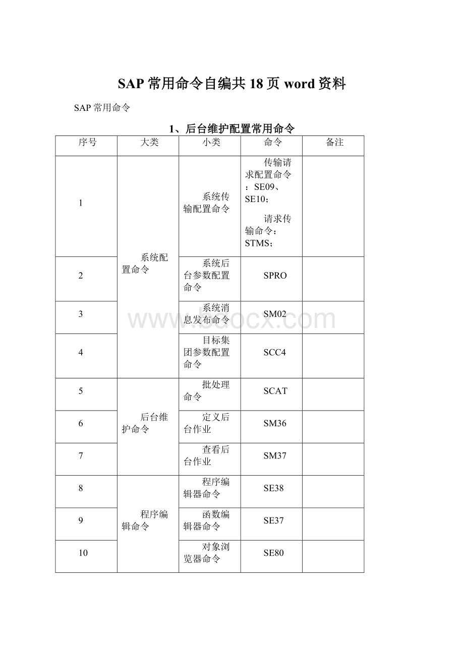 SAP常用命令自编共18页word资料.docx_第1页