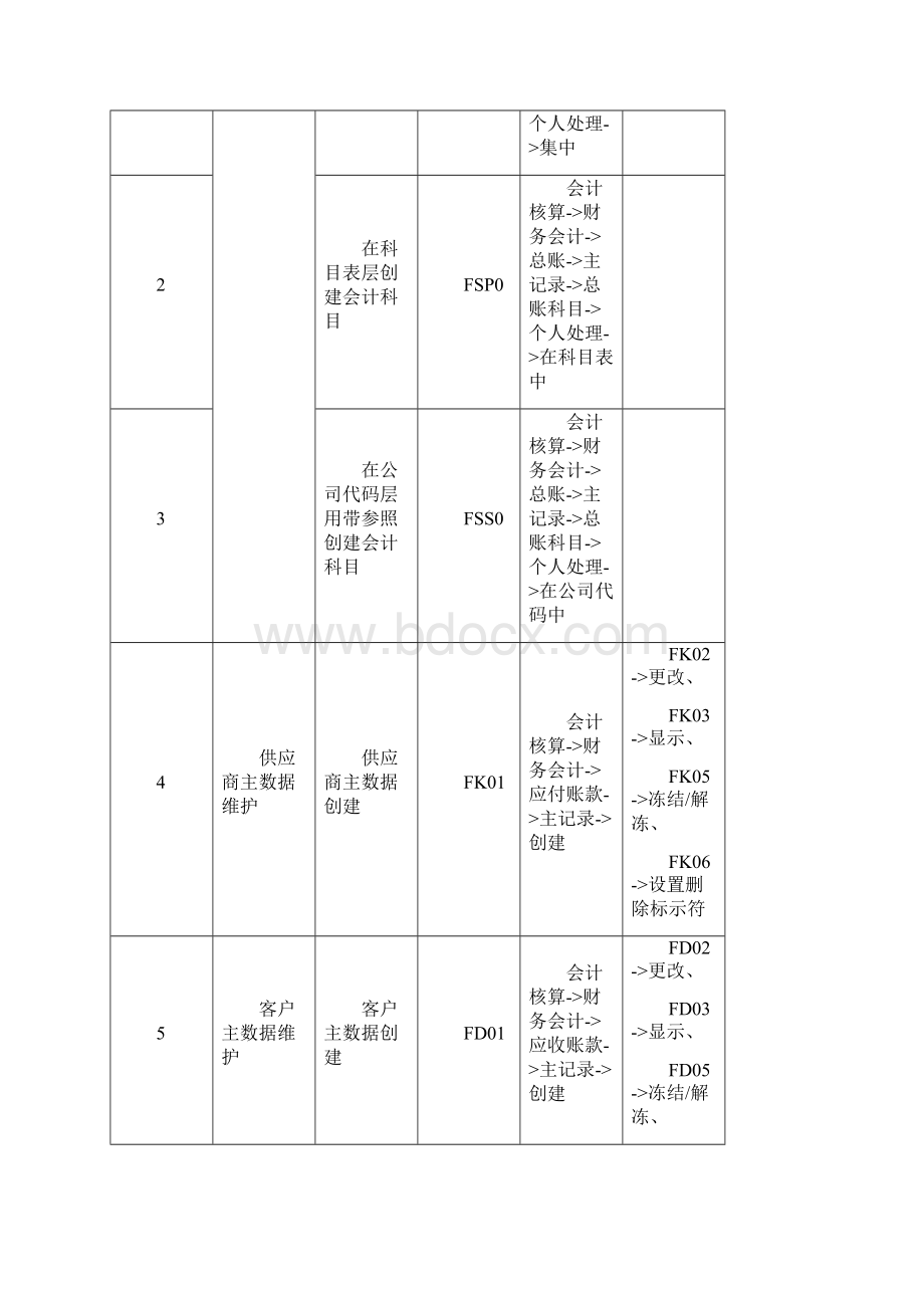 SAP常用命令自编共18页word资料.docx_第3页