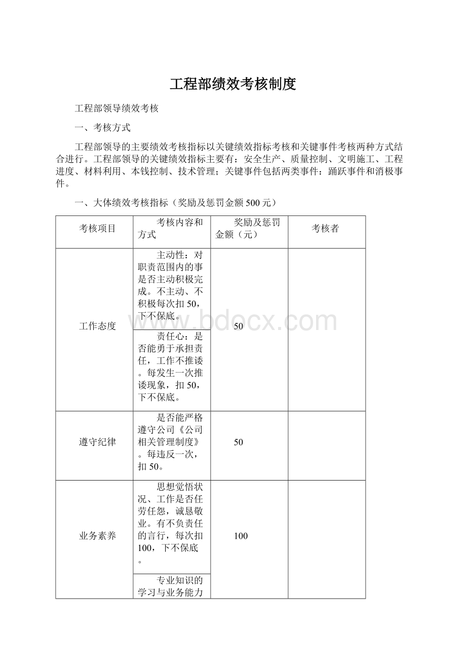 工程部绩效考核制度.docx