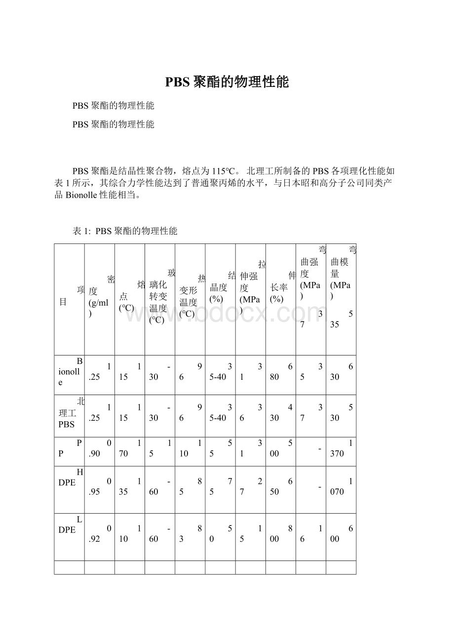 PBS聚酯的物理性能.docx