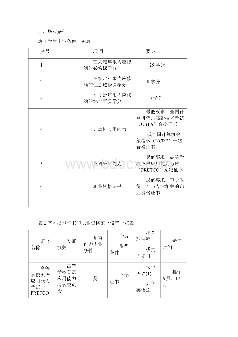 水电专业人才培养方案11.docx_第3页