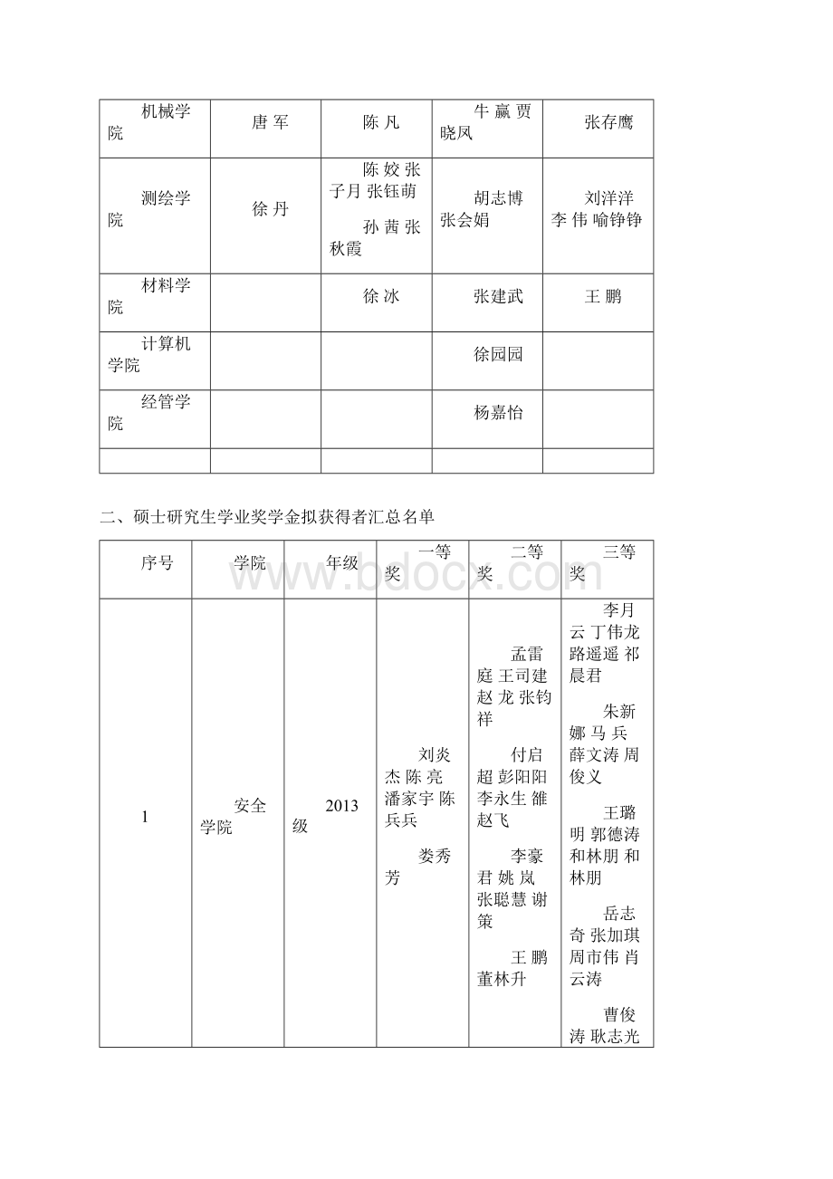 河南理工大学公示.docx_第2页