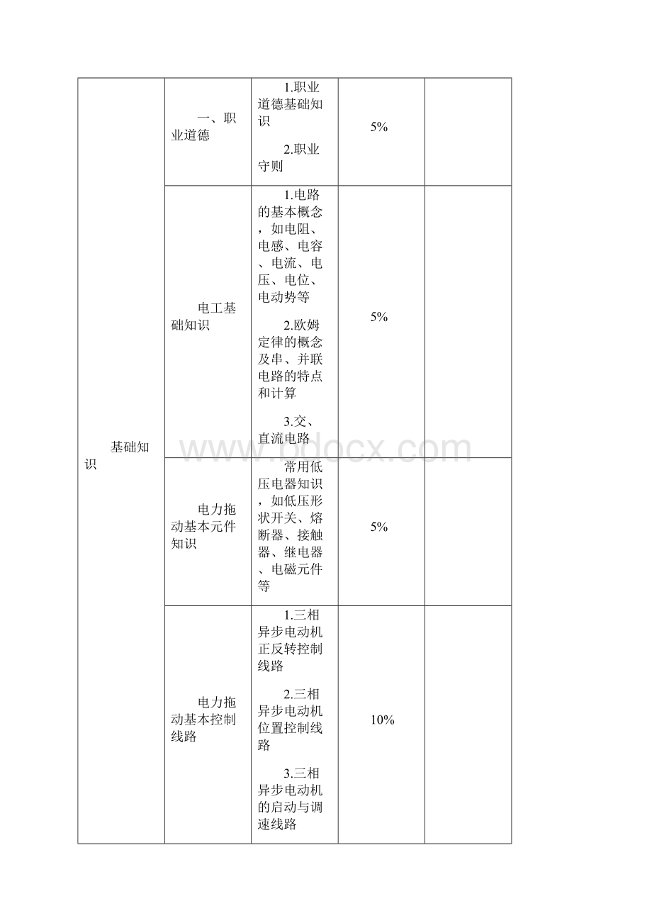 深圳职业技能鉴定电梯安装维修工考核大纲V.docx_第3页