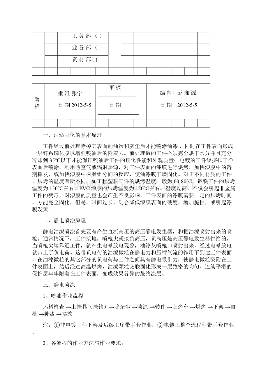 表处车间工艺喷油.docx_第2页