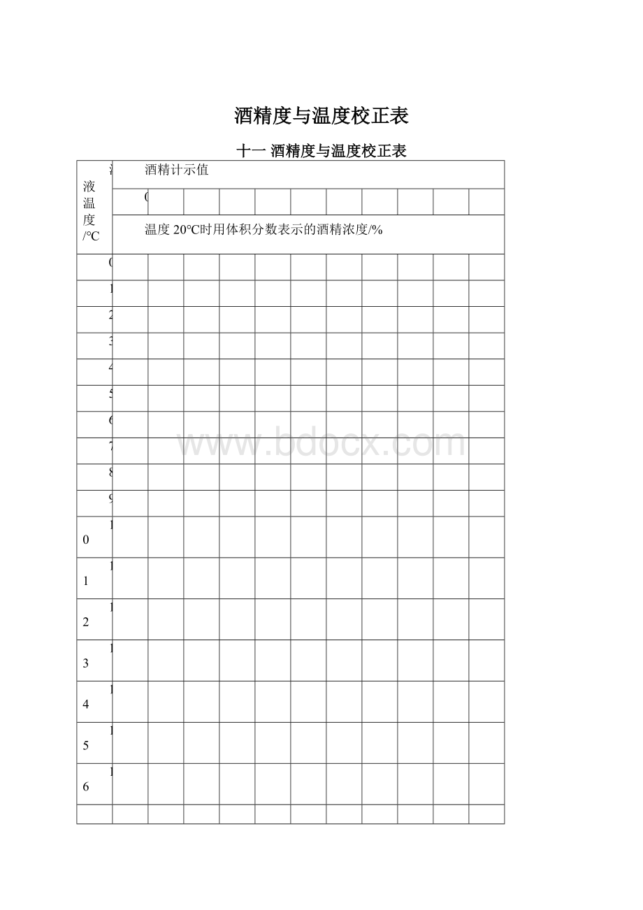 酒精度与温度校正表.docx