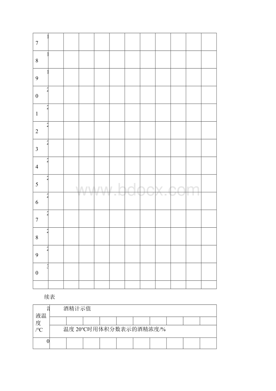 酒精度与温度校正表.docx_第2页