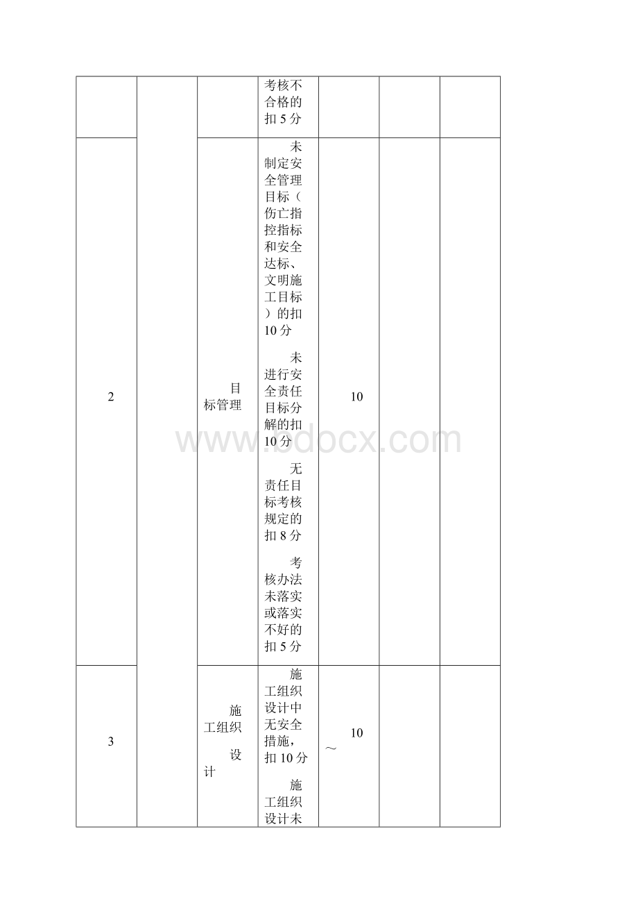 建筑施工安全检查评分汇总表.docx_第3页