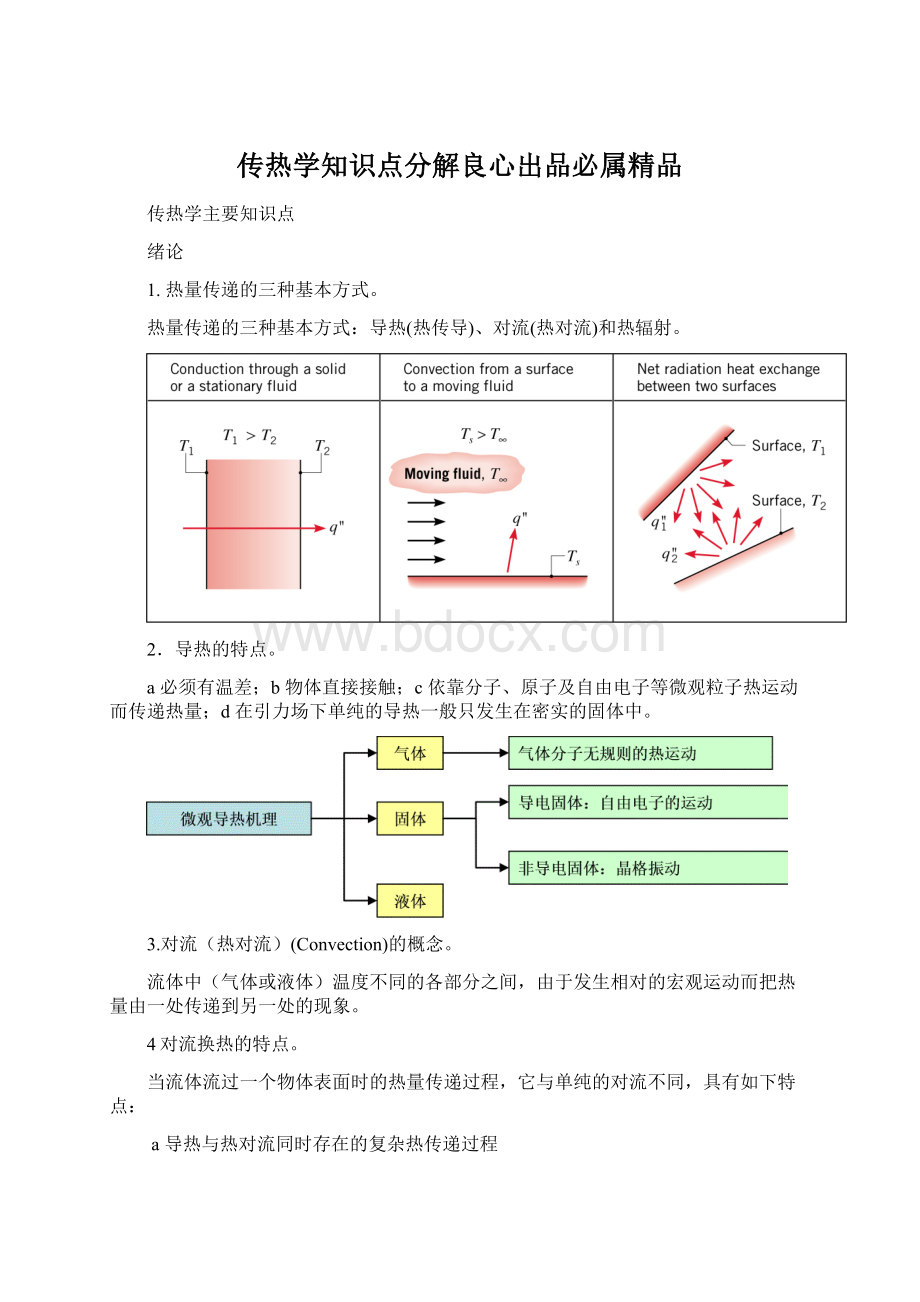 传热学知识点分解良心出品必属精品.docx_第1页