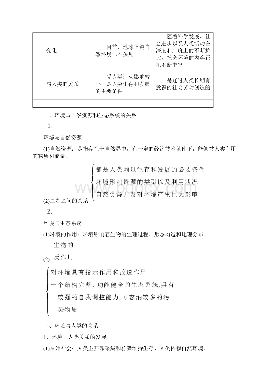 学年高中地理第一单元环境与环境问题第一节人类环境学案鲁教版选修6.docx_第2页