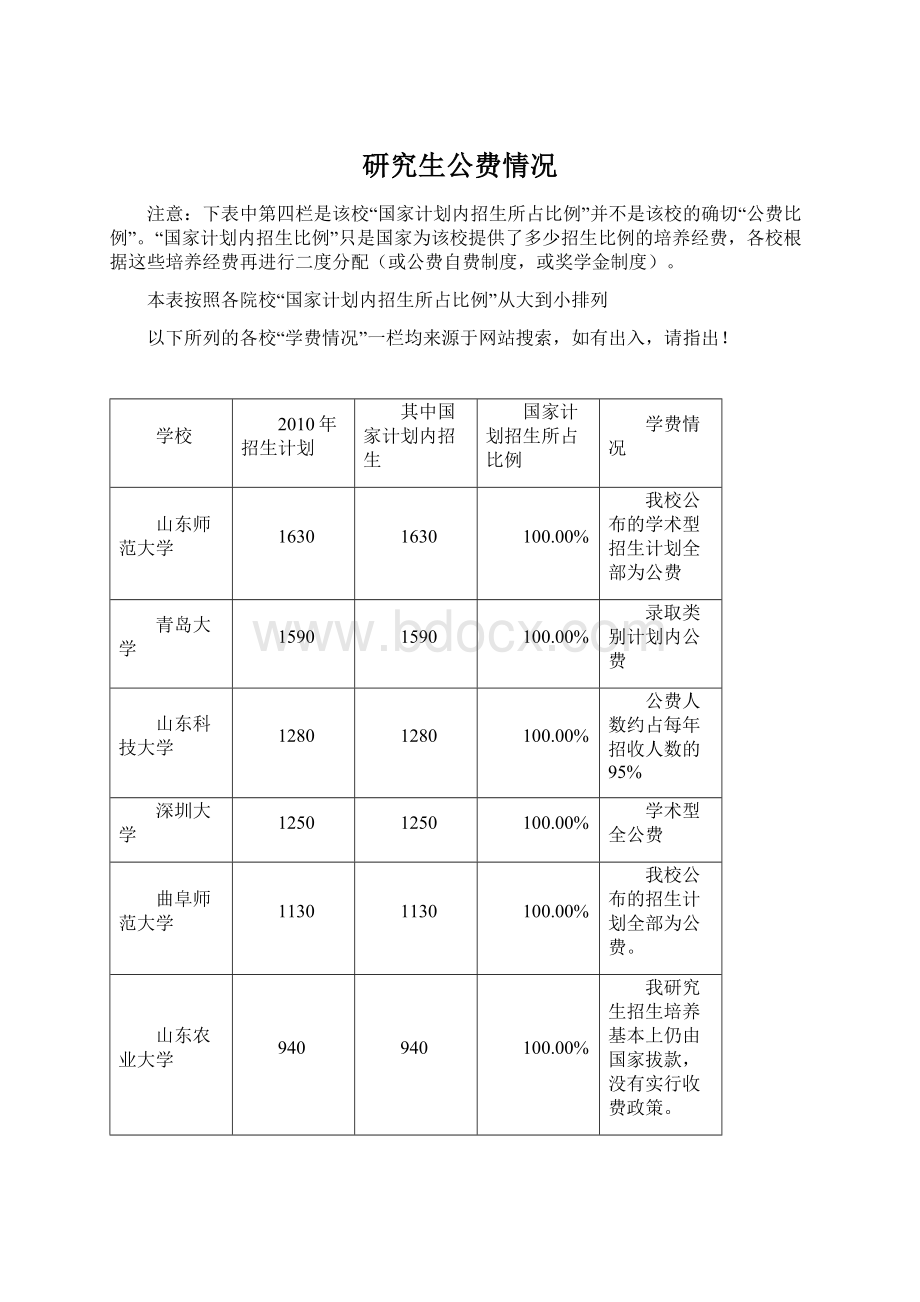 研究生公费情况.docx_第1页