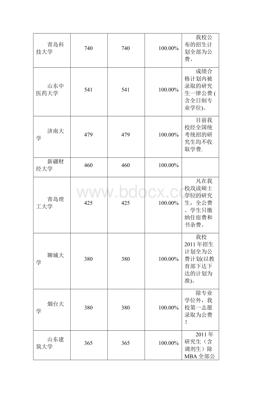 研究生公费情况.docx_第2页