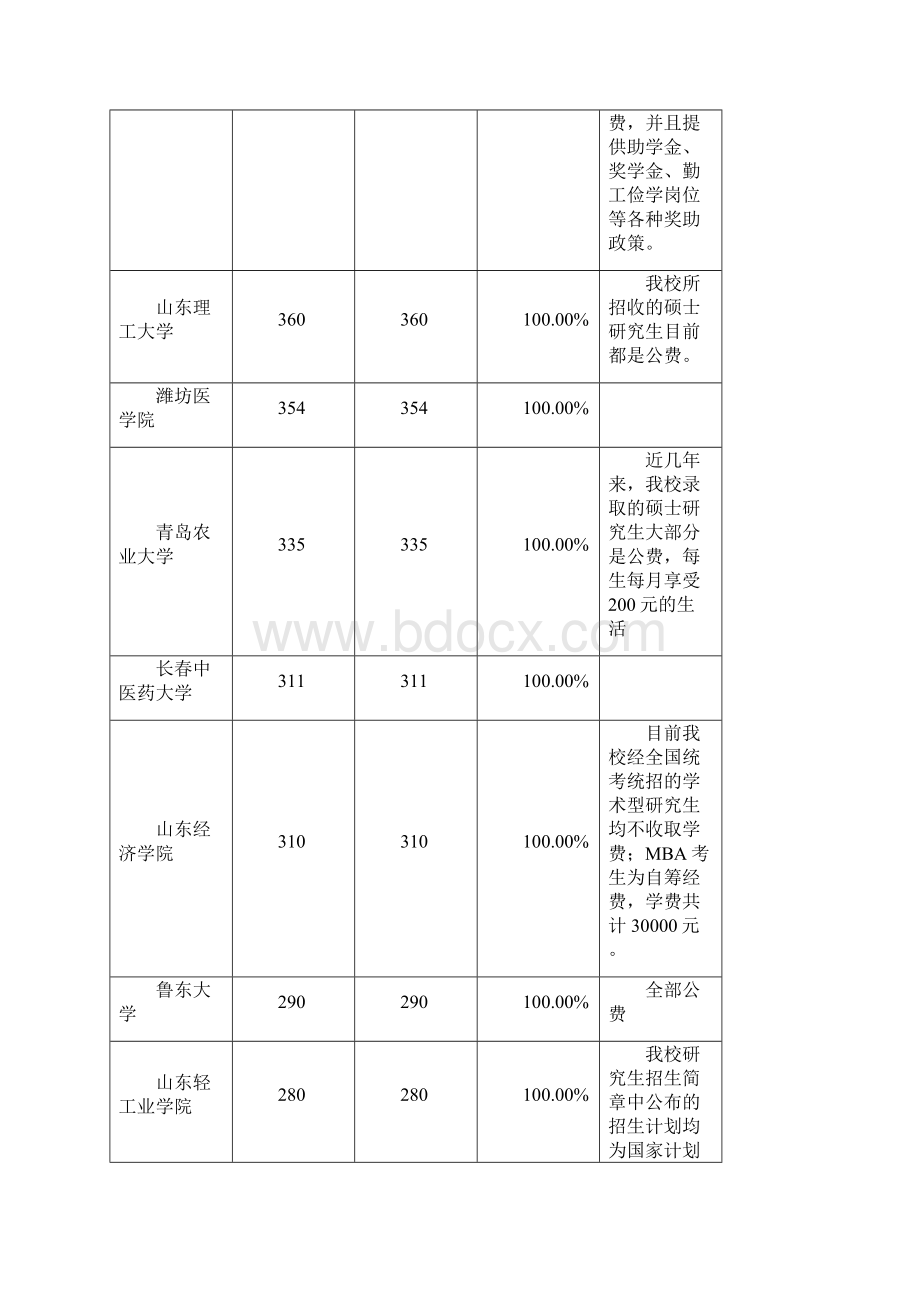 研究生公费情况.docx_第3页