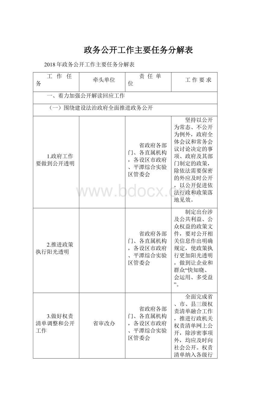 政务公开工作主要任务分解表.docx