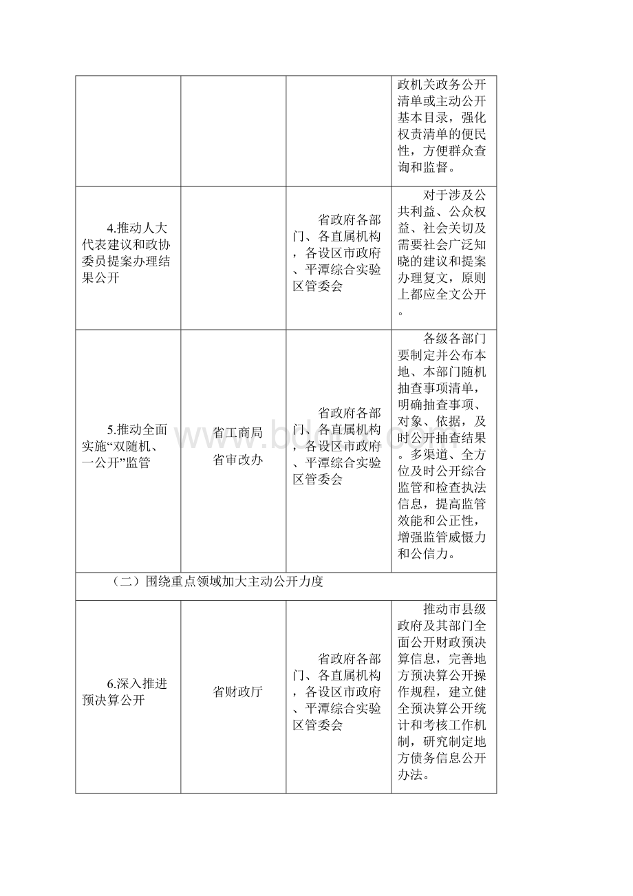 政务公开工作主要任务分解表.docx_第2页