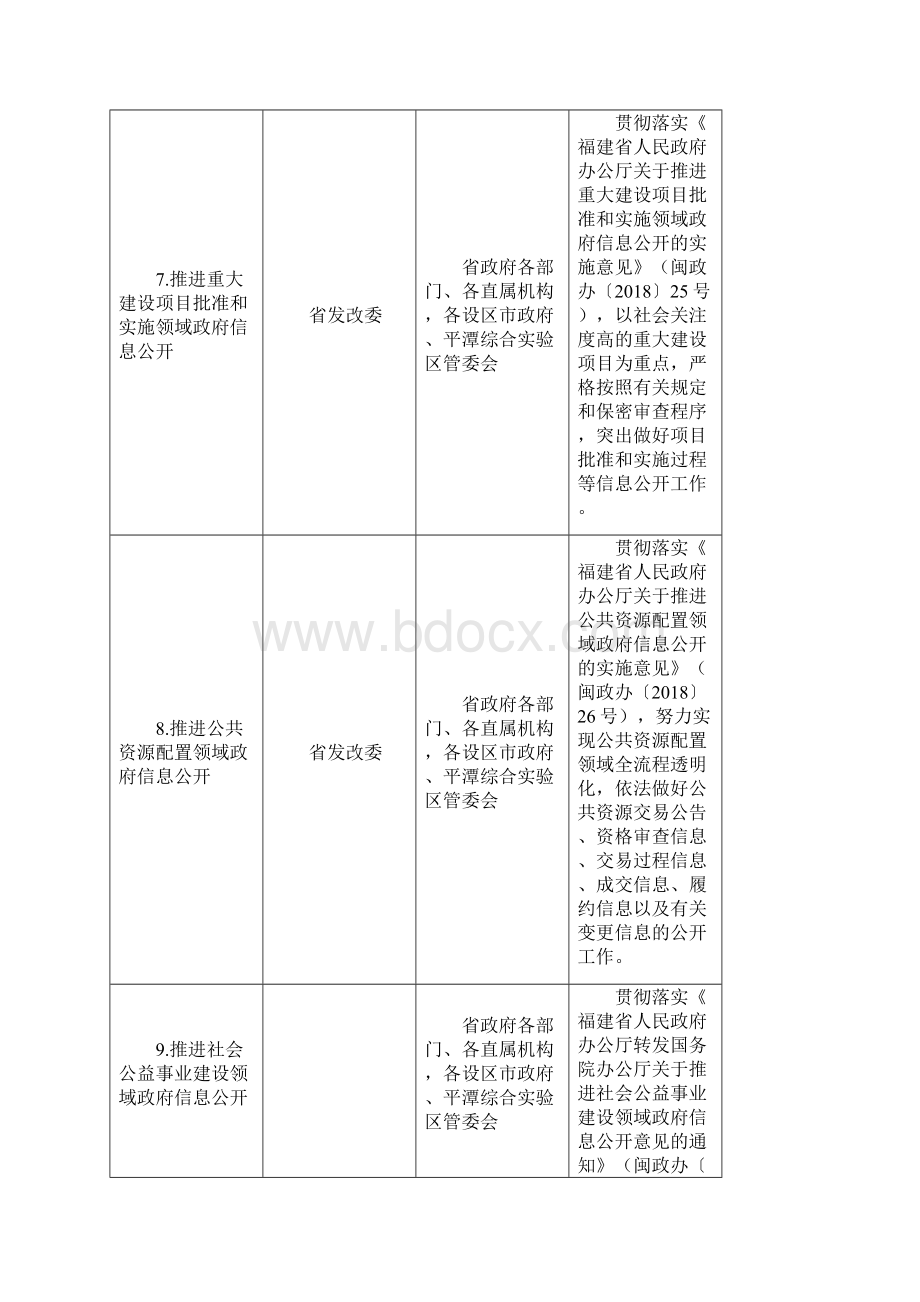 政务公开工作主要任务分解表.docx_第3页