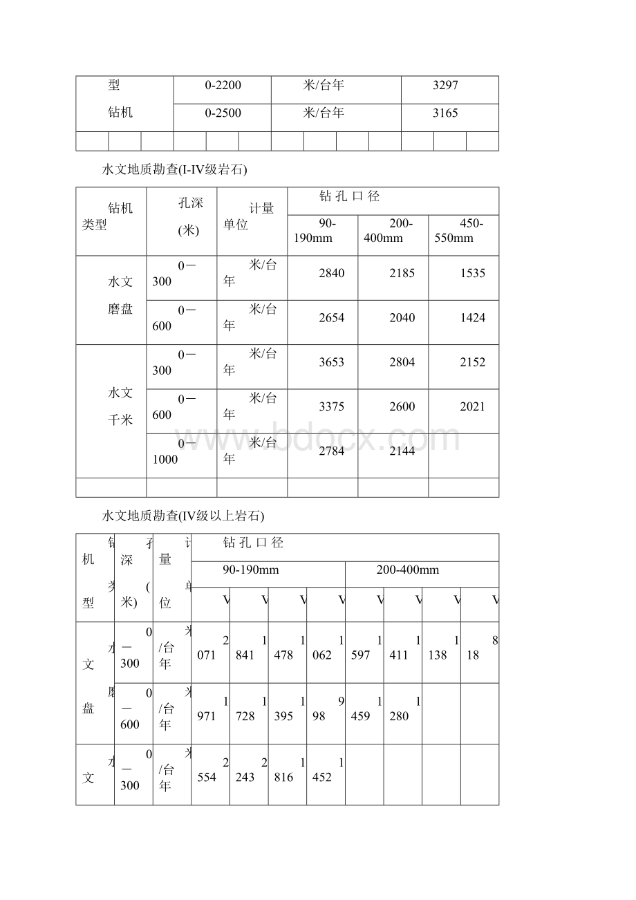 地质勘查生产定额.docx_第2页