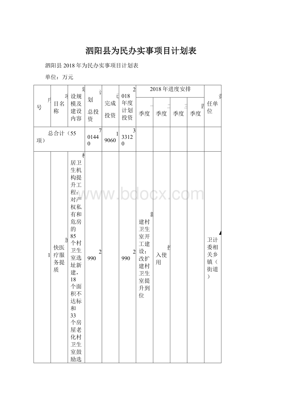 泗阳县为民办实事项目计划表.docx