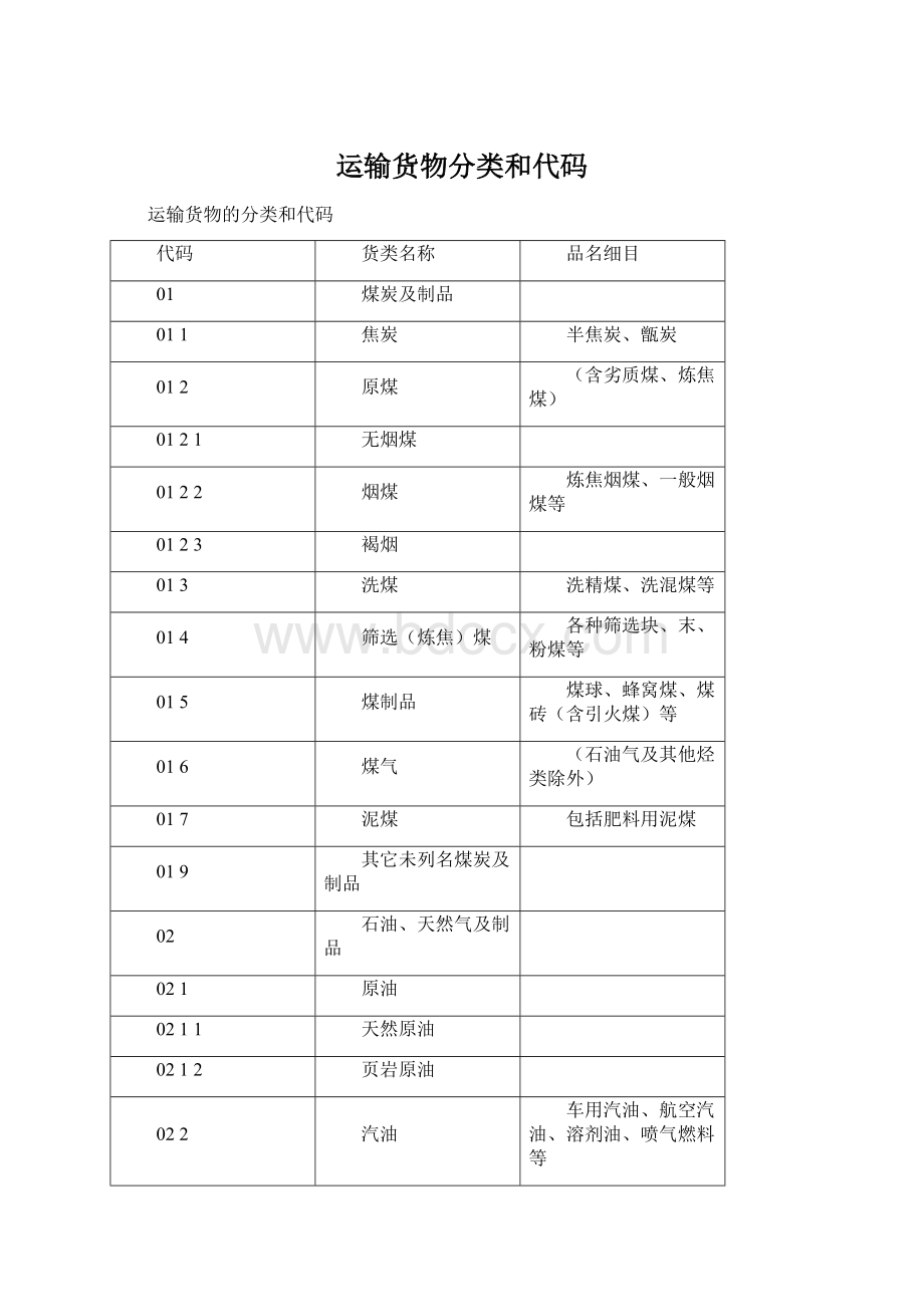 运输货物分类和代码.docx_第1页