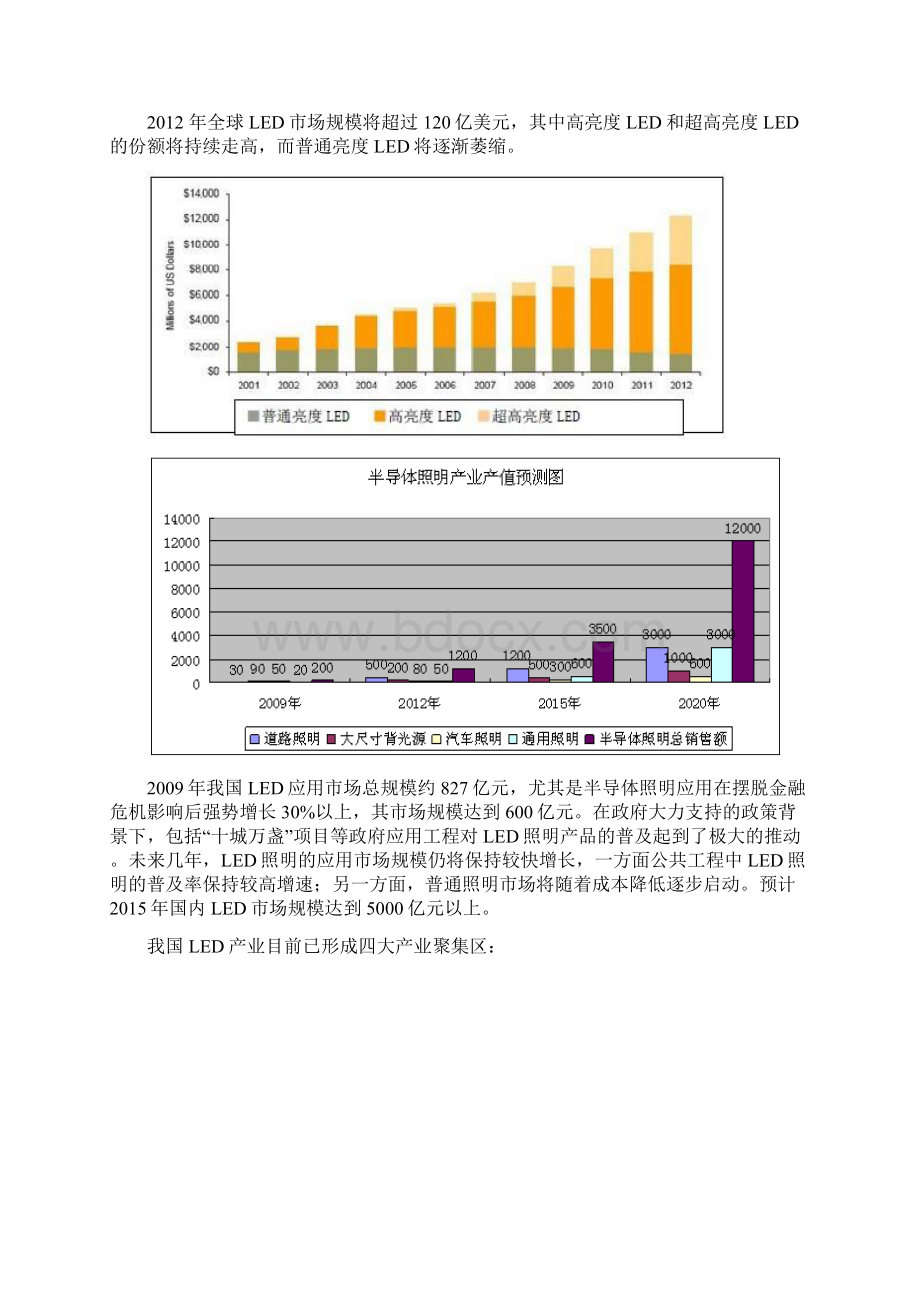 新百亿LED产业孵化基地项目投资可行性研究报告.docx_第2页