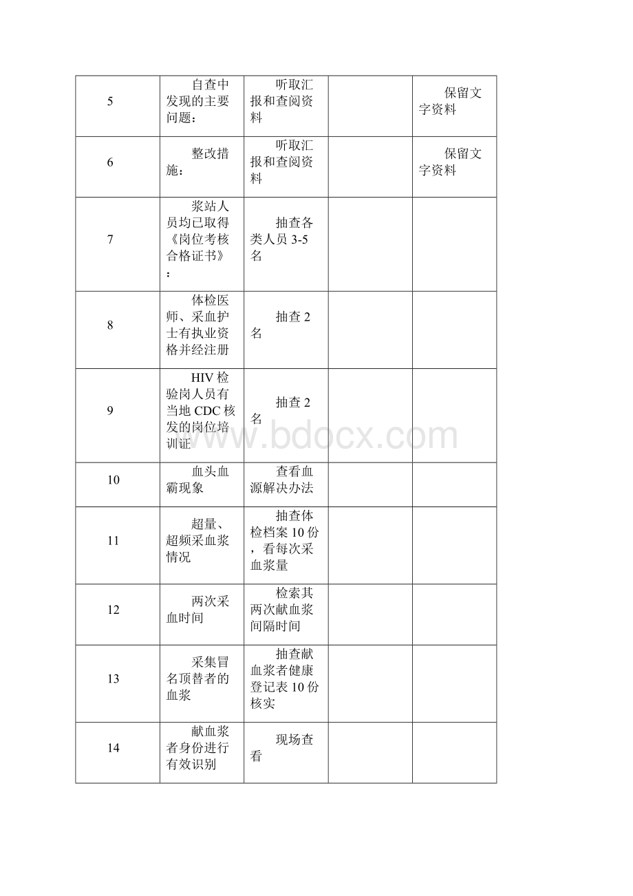 单采血浆站督导检查表说明.docx_第2页