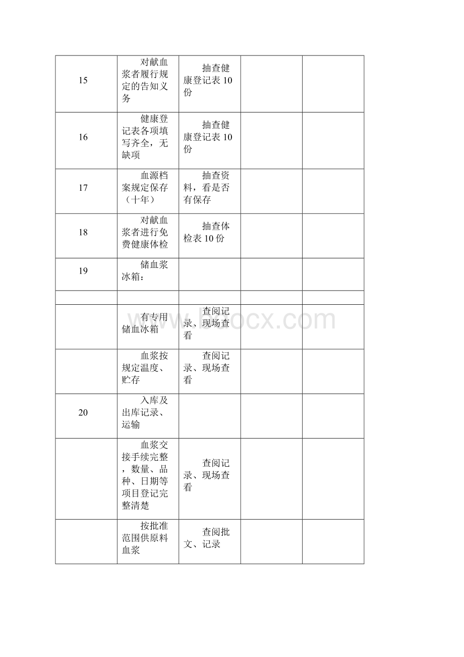 单采血浆站督导检查表说明.docx_第3页