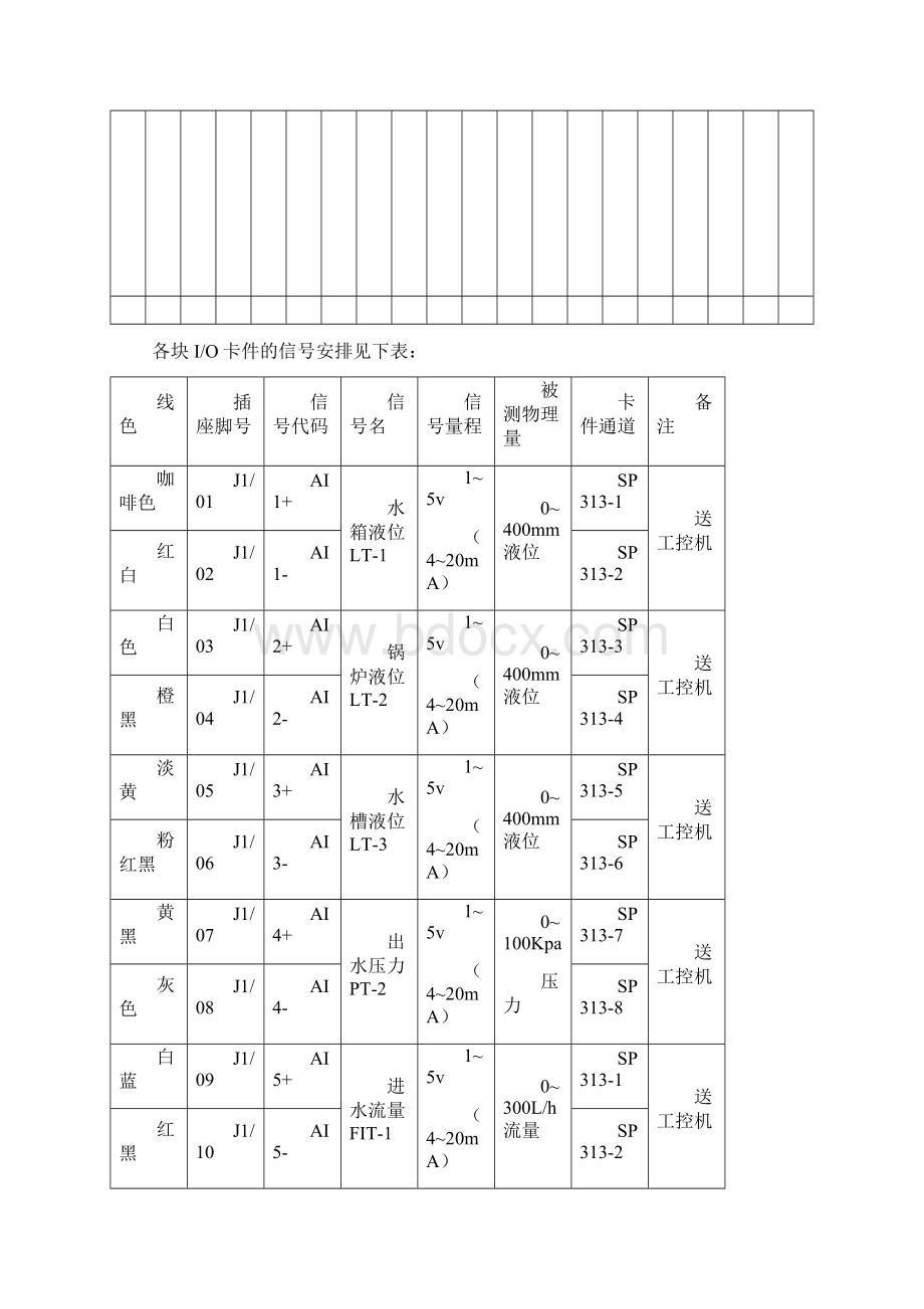 过程控制系统实验课程设计指导书.docx_第2页