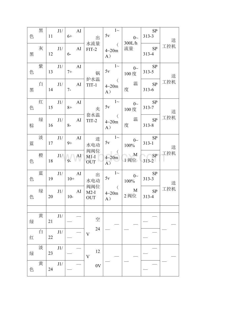 过程控制系统实验课程设计指导书.docx_第3页