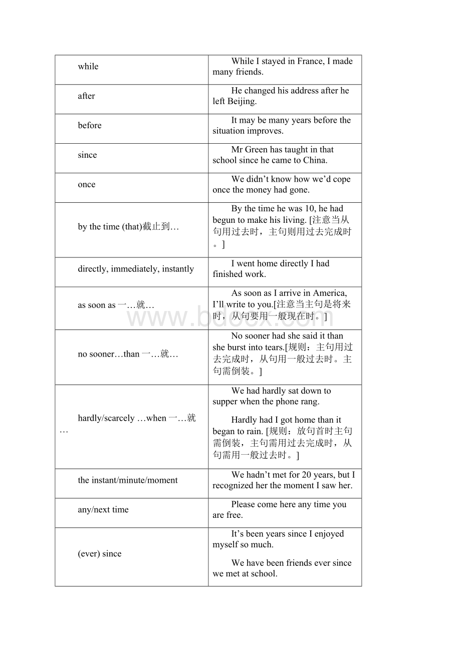 考研英语语法状语从句3概要.docx_第2页