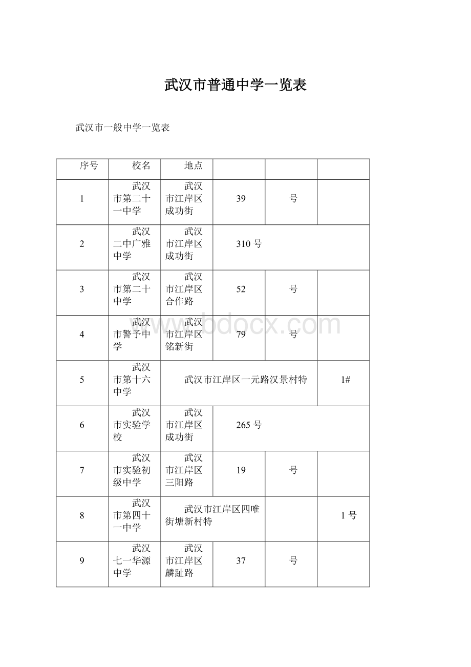 武汉市普通中学一览表.docx_第1页