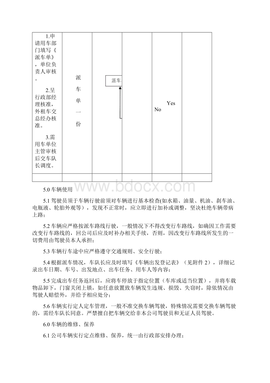 车辆使用及费用管控办法.docx_第3页