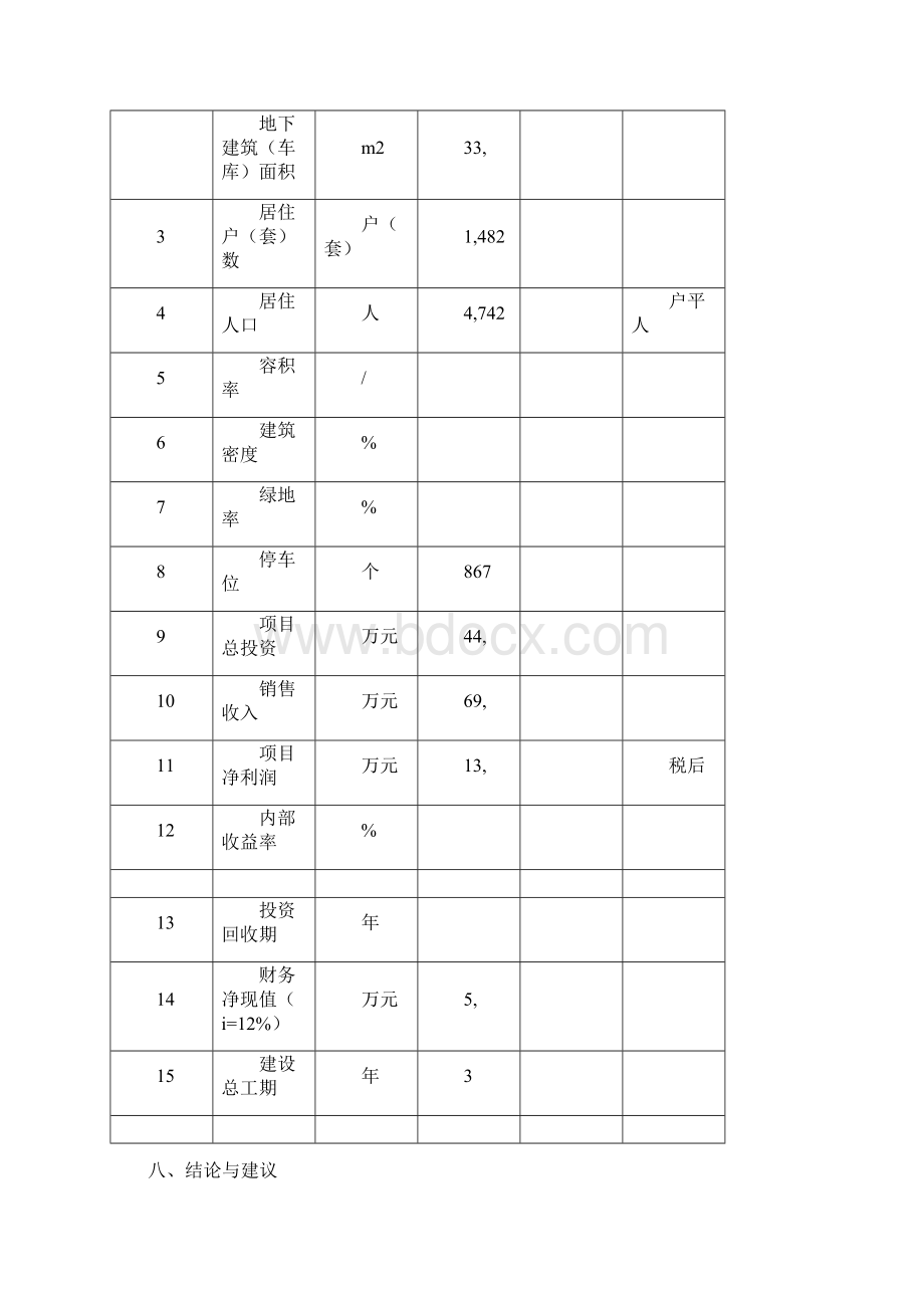 房地产可行性研究报告案例.docx_第3页