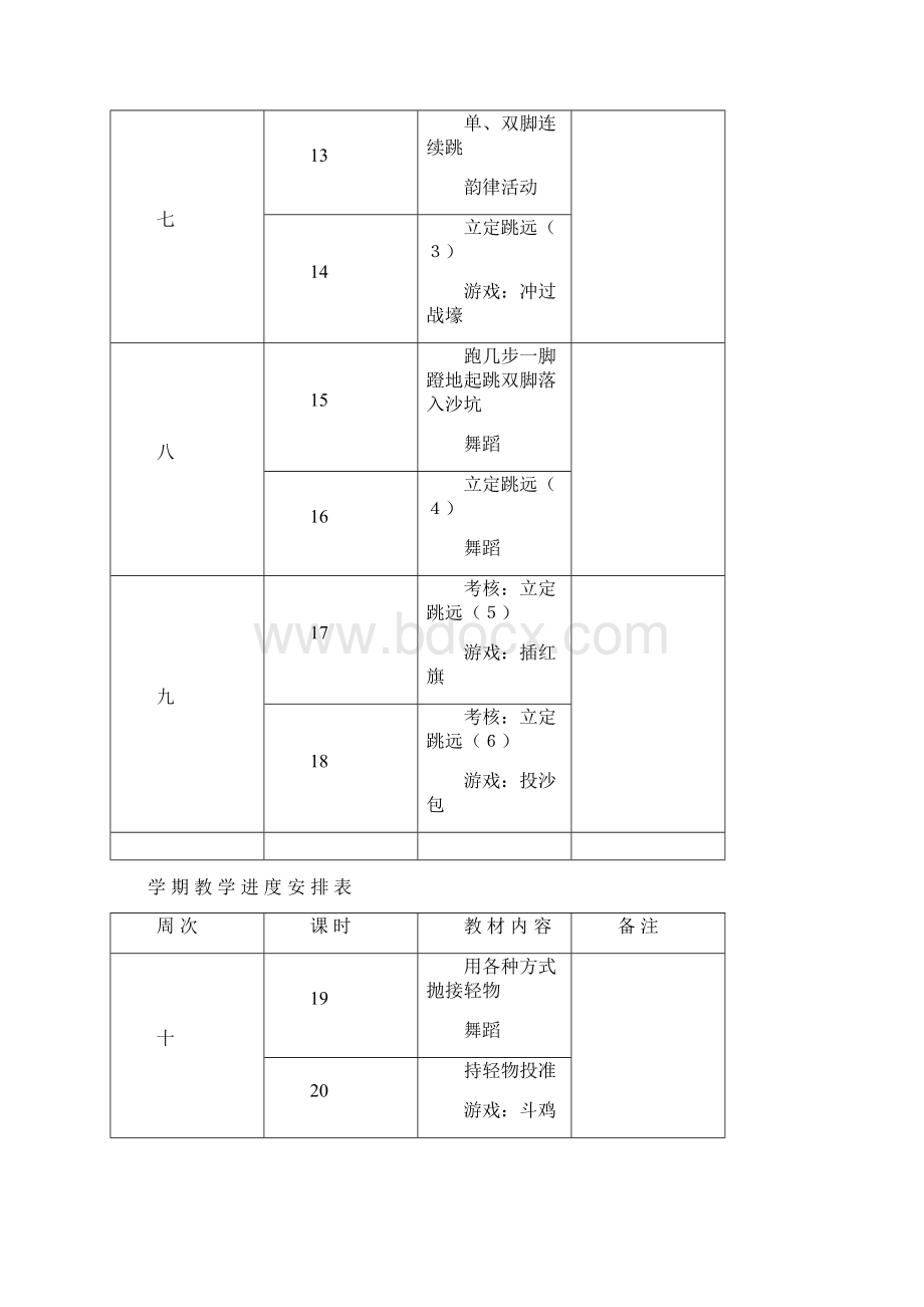 小学一年级上学期体育教案表格式.docx_第3页