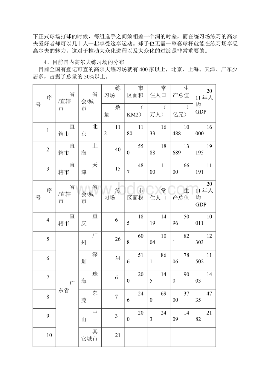 高尔夫练习场项目可行性分析报告.docx_第3页