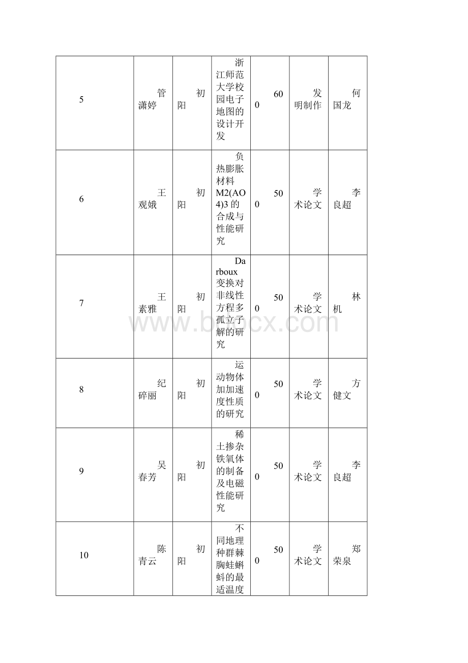 浙江师范大学团委.docx_第3页