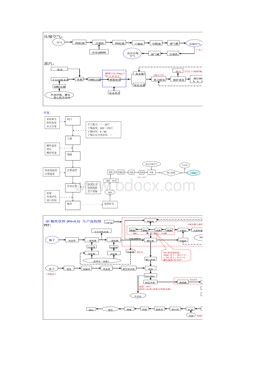 WAHACCP002 过程流程图.docx_第3页