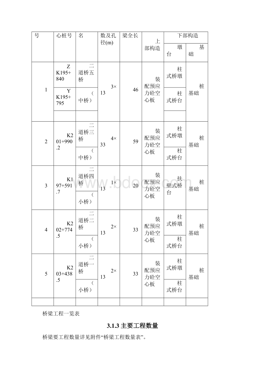 桥梁施工方案.docx_第3页