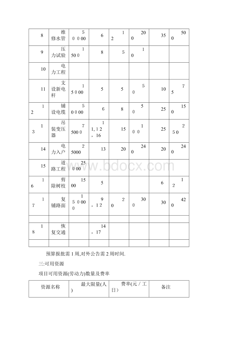 项目小组作业.docx_第2页