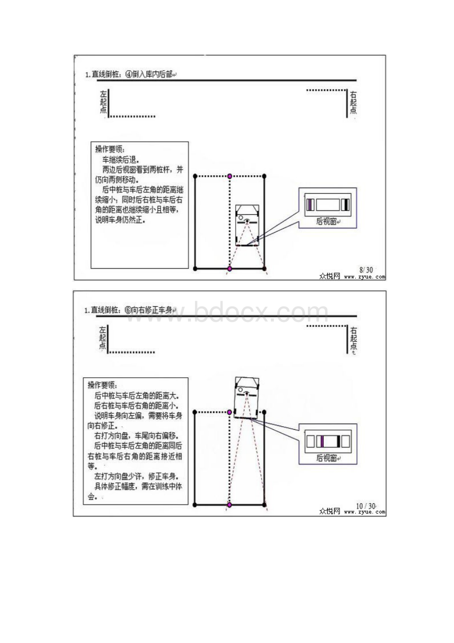 皮卡倒桩移库考试技巧图解.docx_第3页