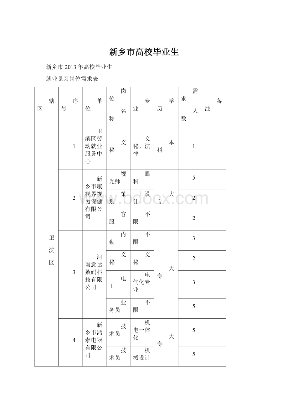 新乡市高校毕业生.docx_第1页