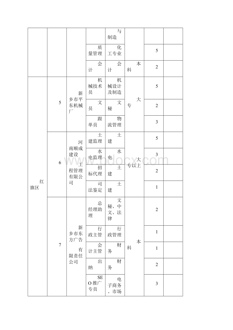 新乡市高校毕业生.docx_第2页